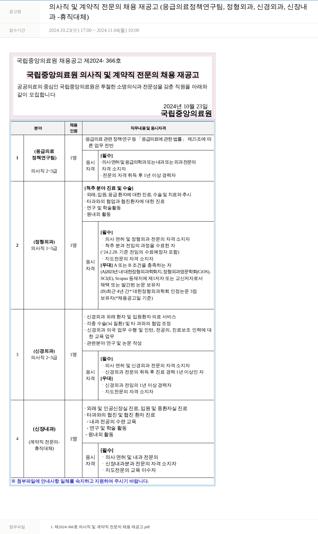 국립중앙의료원 의사직 및 계약직 전문의 채용 재공고 (응급의료정책연구팀, 정형외과, 신경외과, 신장내과 - 휴직대체) 채용공고