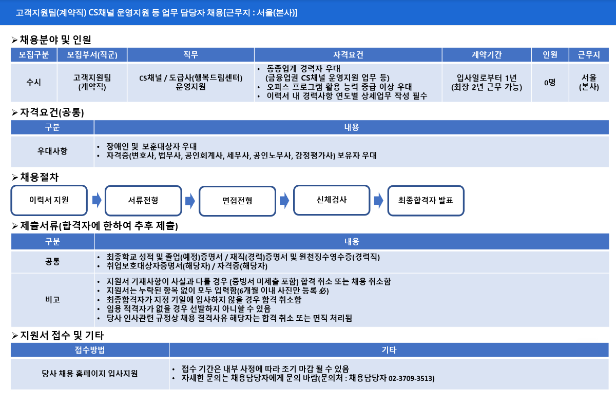 NH농협캐피탈 고객 지원팀 (계약직) CS 채널 운영 지원 등 업무 담당자 채용 [근무지: 서울(본사)] 채용공고