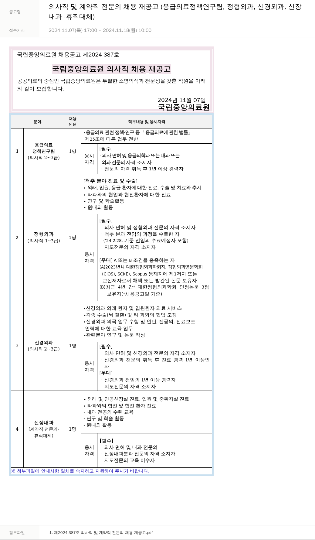 국립중앙의료원 의사직 및 계약직 전문의 채용 재공고 (응급의료정책연구팀, 정형외과, 신경외과, 신장내과 - 휴직대체) 채용공고