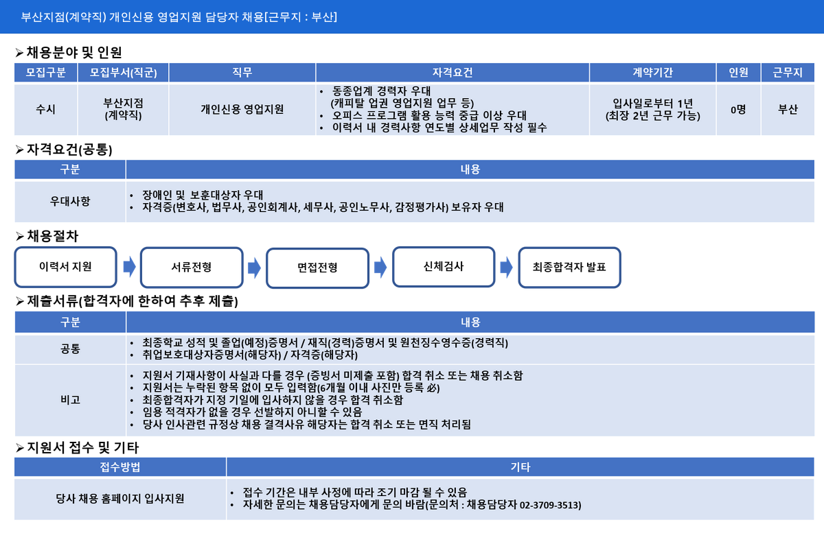 NH농협캐피탈 부산 지점 (계약직) 개인 신용 영업 지원 담당자 채용 [근무지: 부산] 채용공고