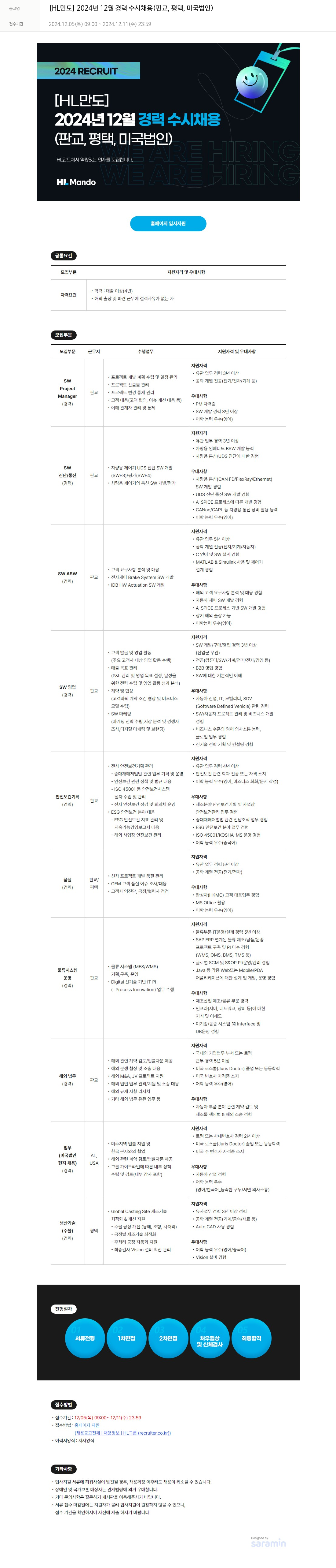 HL만도 2024년 12월 경력 수시 채용 (판교, 평택, 미국 법인) 채용공고