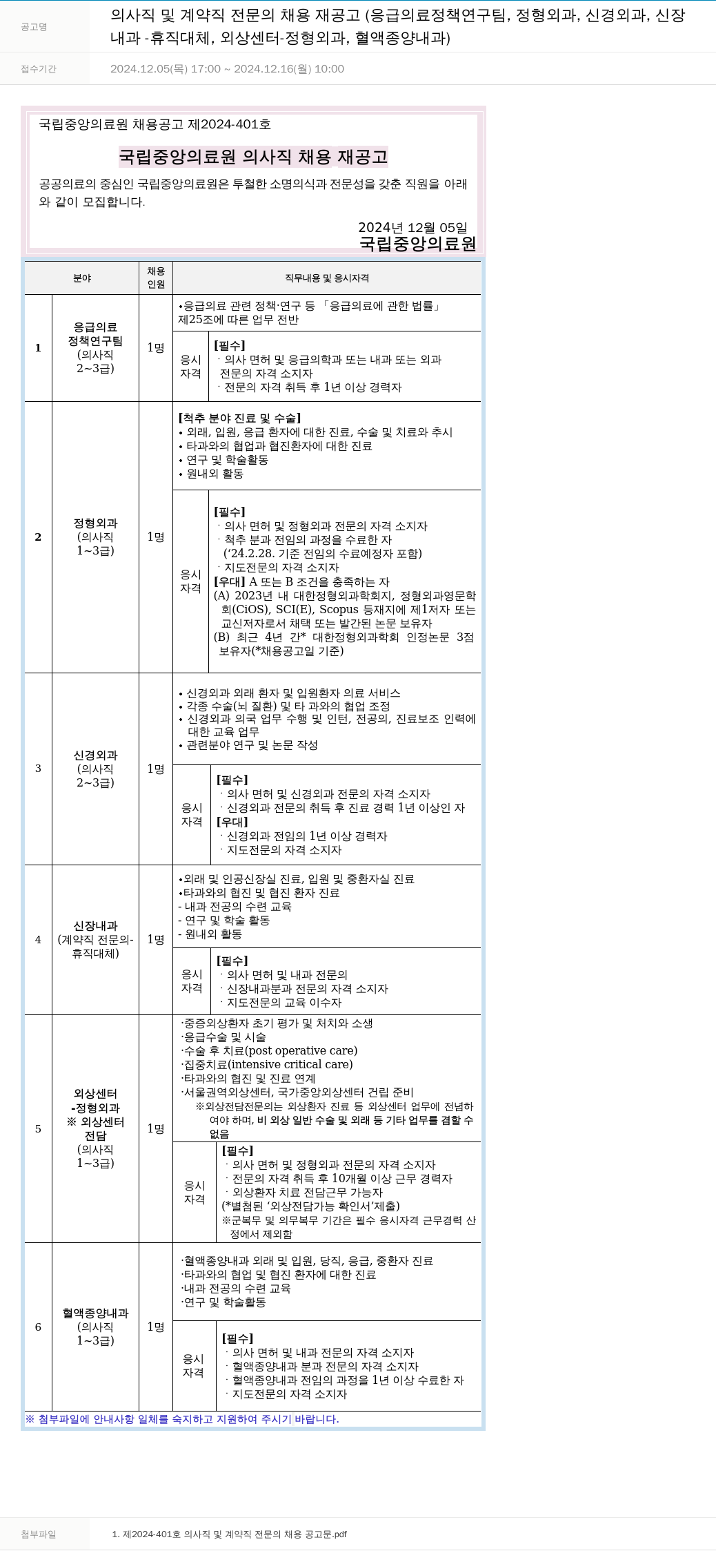 국립중앙의료원 의사직 및 계약직 전문의 채용 재공고 (응급의료정책연구팀, 정형외과, 신경외과, 신장내과-휴직대체, 외상센터-정형외과, 혈액종양내과) 채용공고
