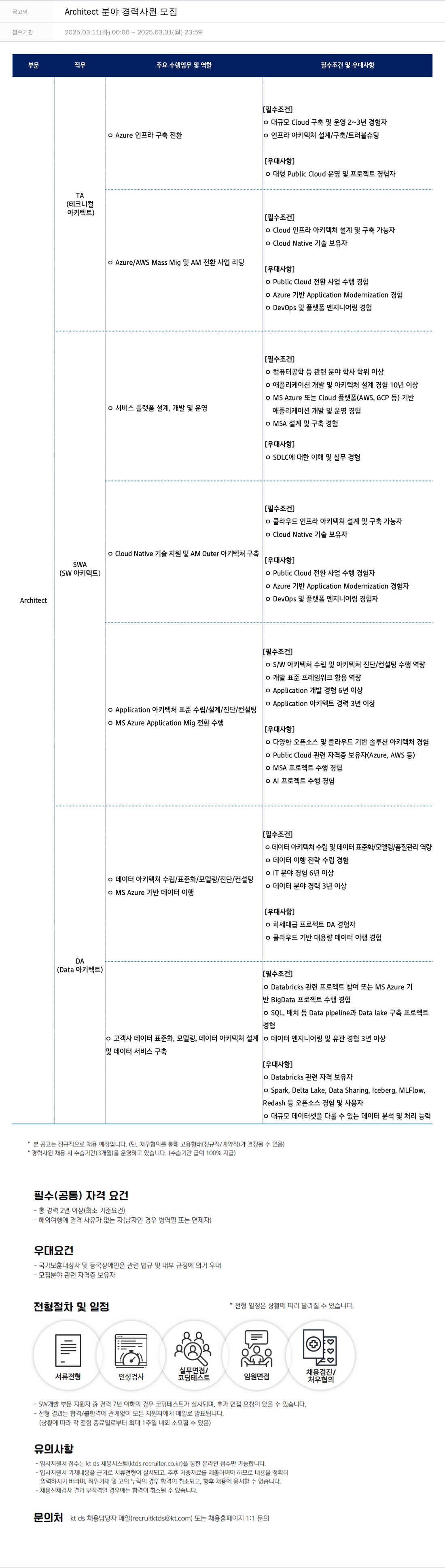 KTds Architect 분야 경력 사원 모집 채용공고