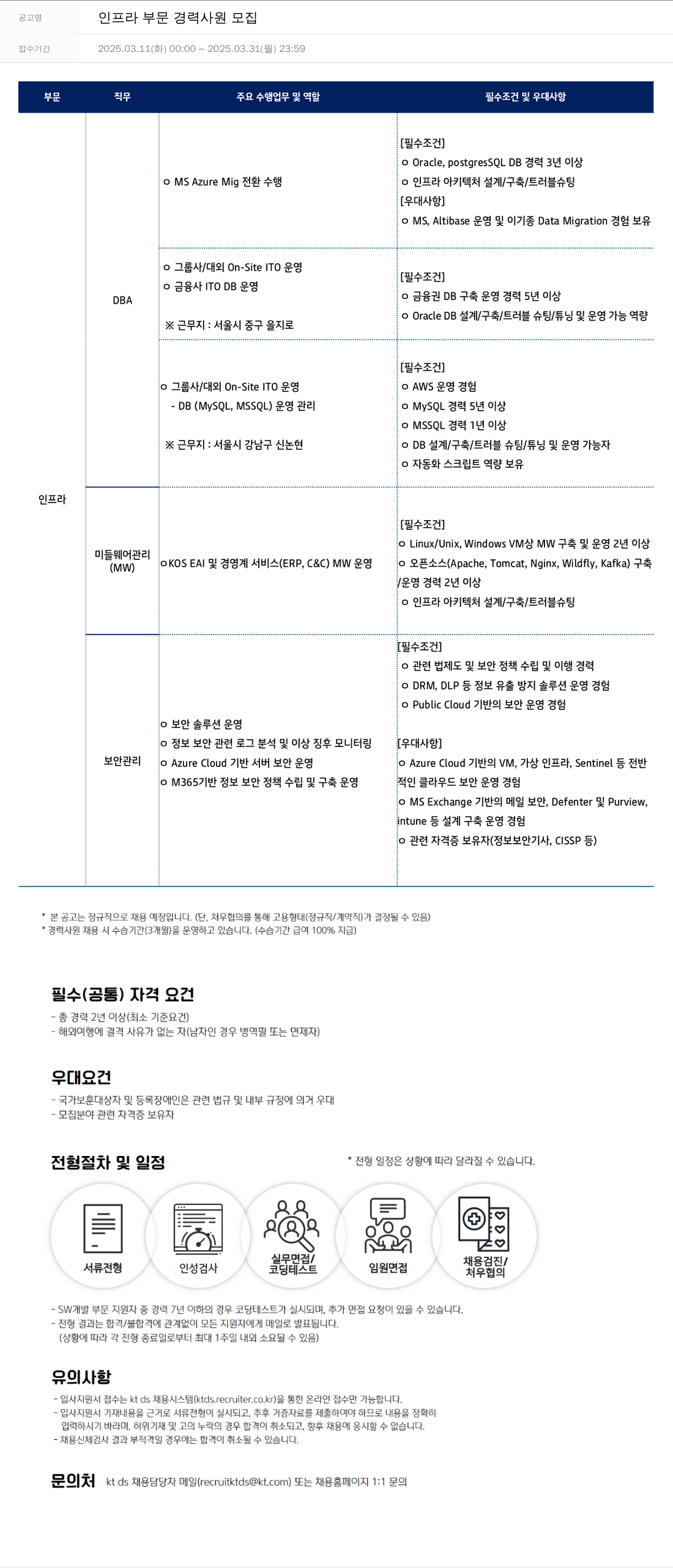 KTds 인프라 부문 경력 사원 모집 채용공고