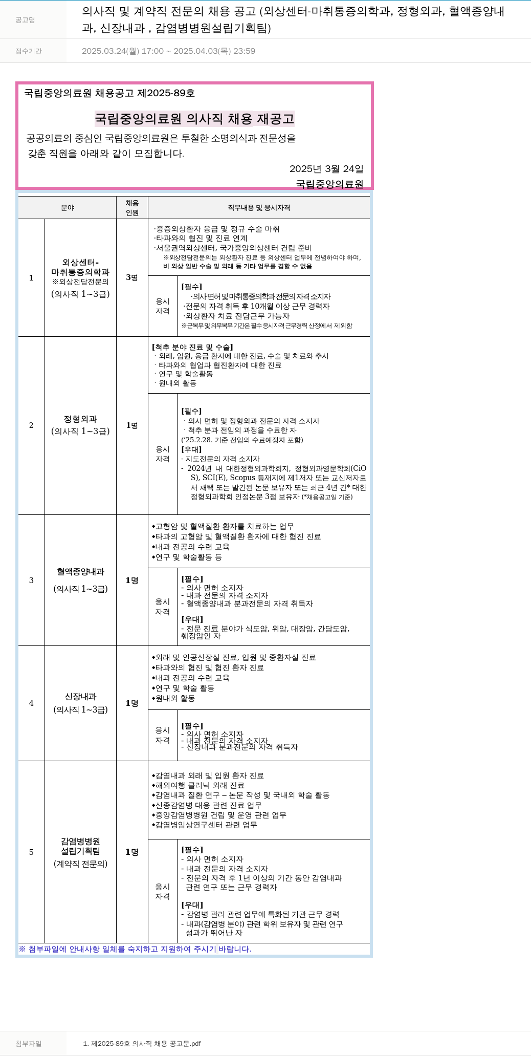 국립중앙의료원 의사직 및 계약직 전문의 채용 공고 (외상센터-마취통증의학과, 정형외과, 혈액종양내과, 신장내과, 감염병병원 설립 기획팀) 채용공고