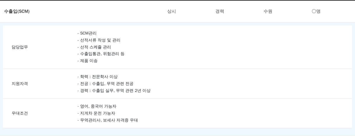 뉴파워프라즈마 수출입(SCM) 상시 경력 수원 ○명 채용공고