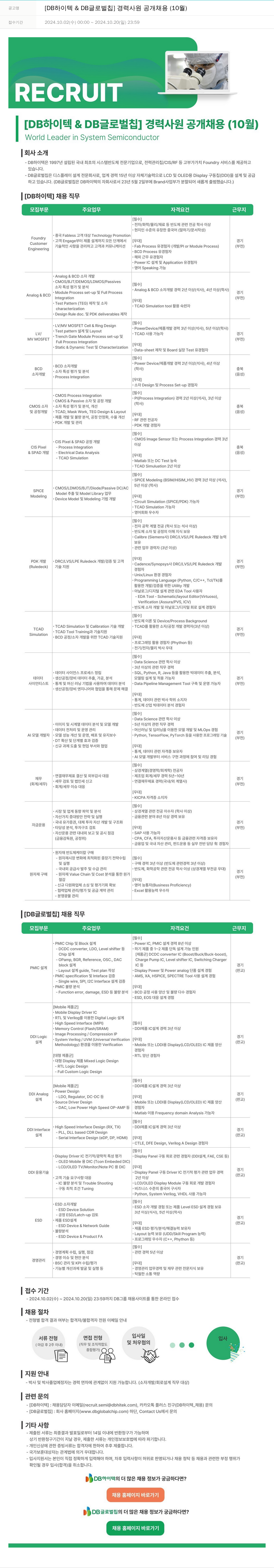 DB하이텍 [DB 하이텍 & DB 글로벌 칩] 경력 사원 공개 채용 (10월) 채용공고