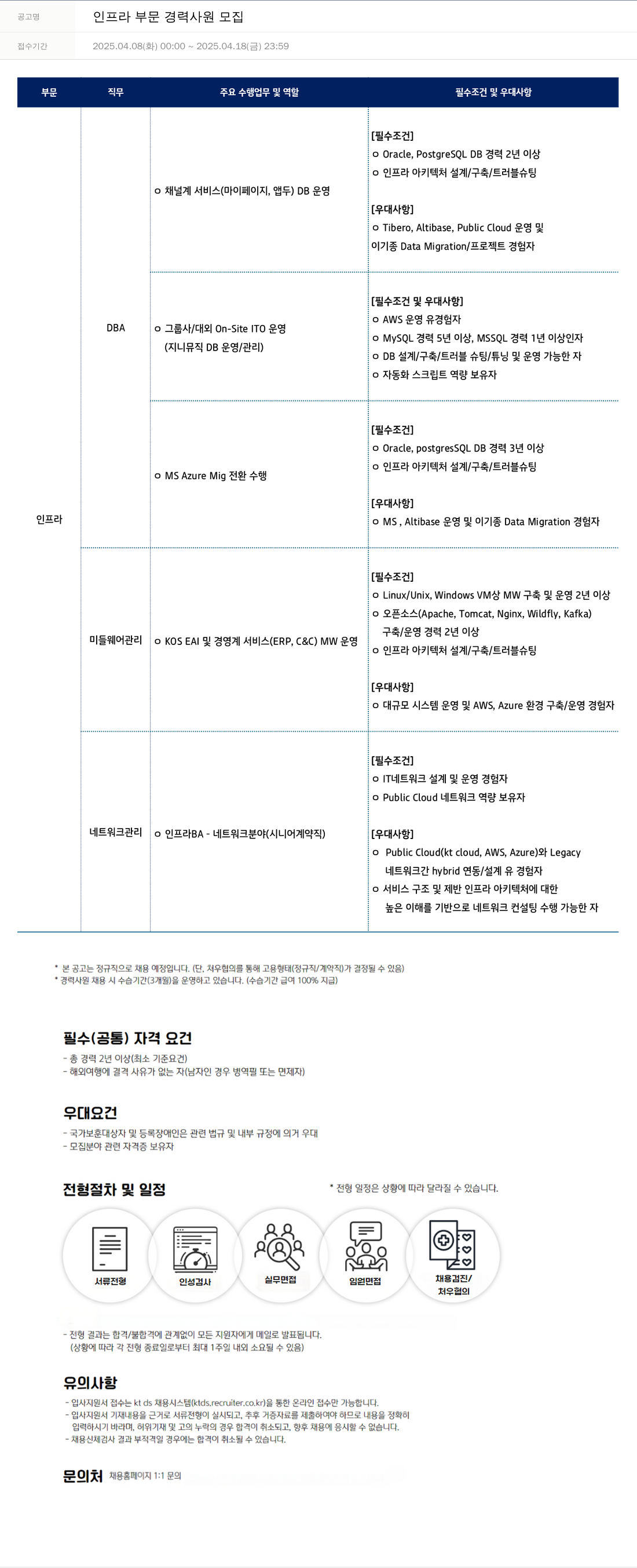KTds 인프라 부문 경력 사원 모집 채용공고