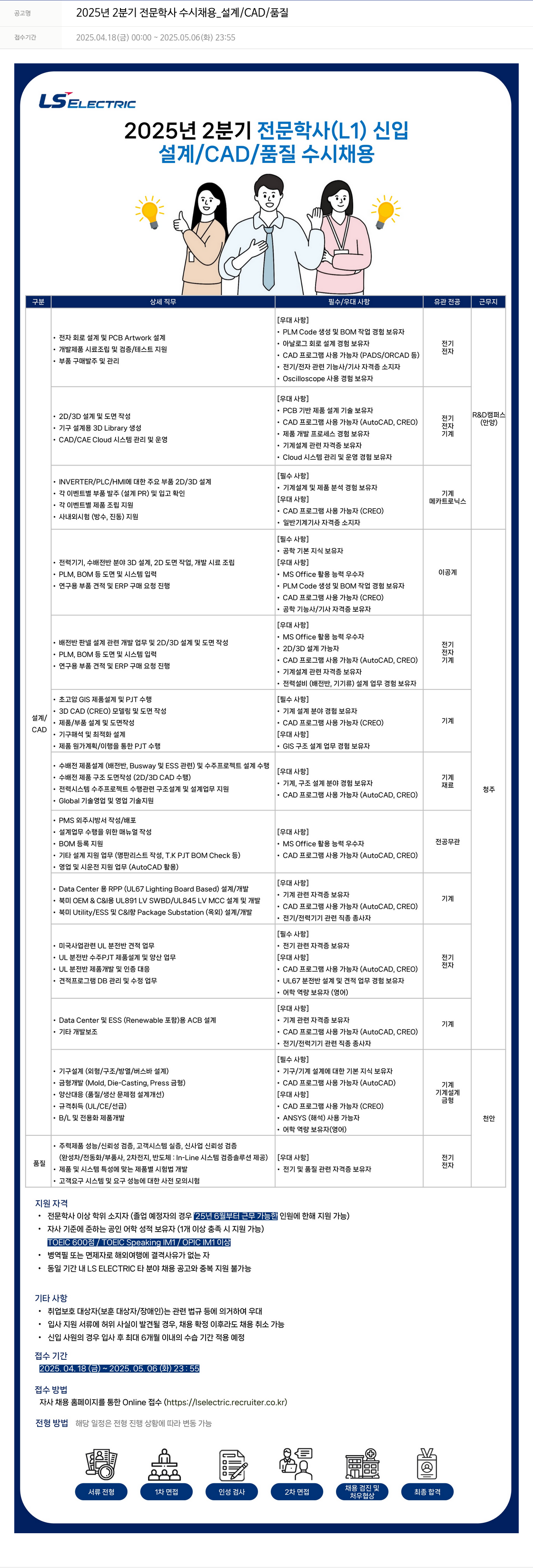LS일렉트릭 2025년 2분기 전문학사 수시 채용_설계/CAD/품질 채용공고