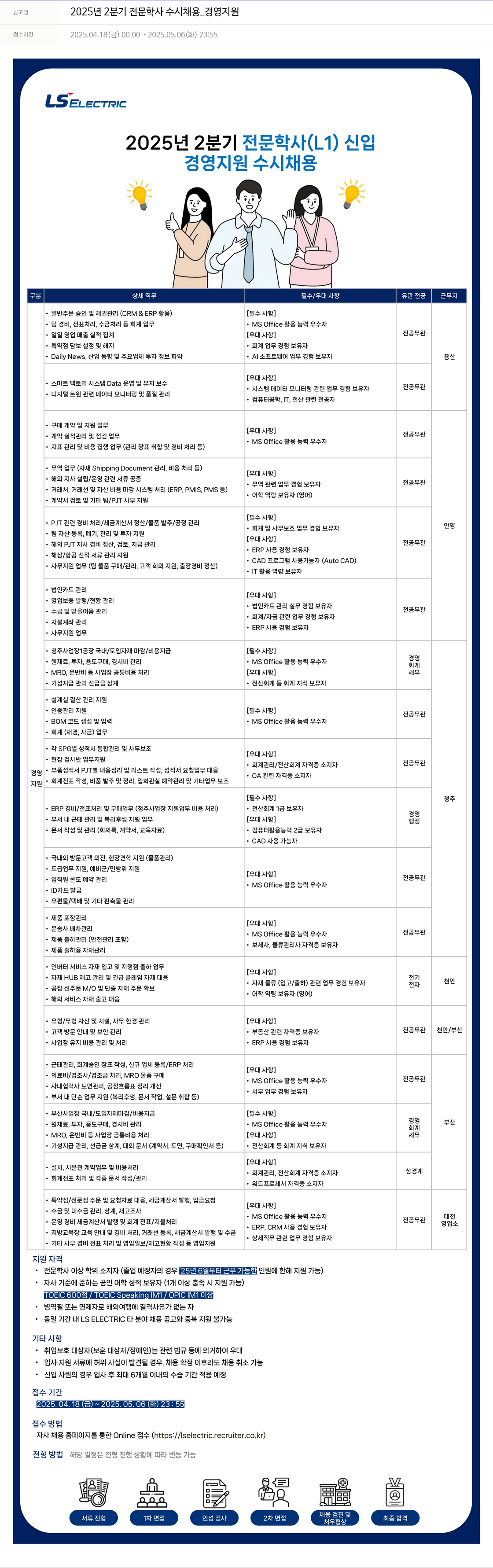 LS일렉트릭 2025년 2분기 전문학사 수시 채용_경영지원 채용공고