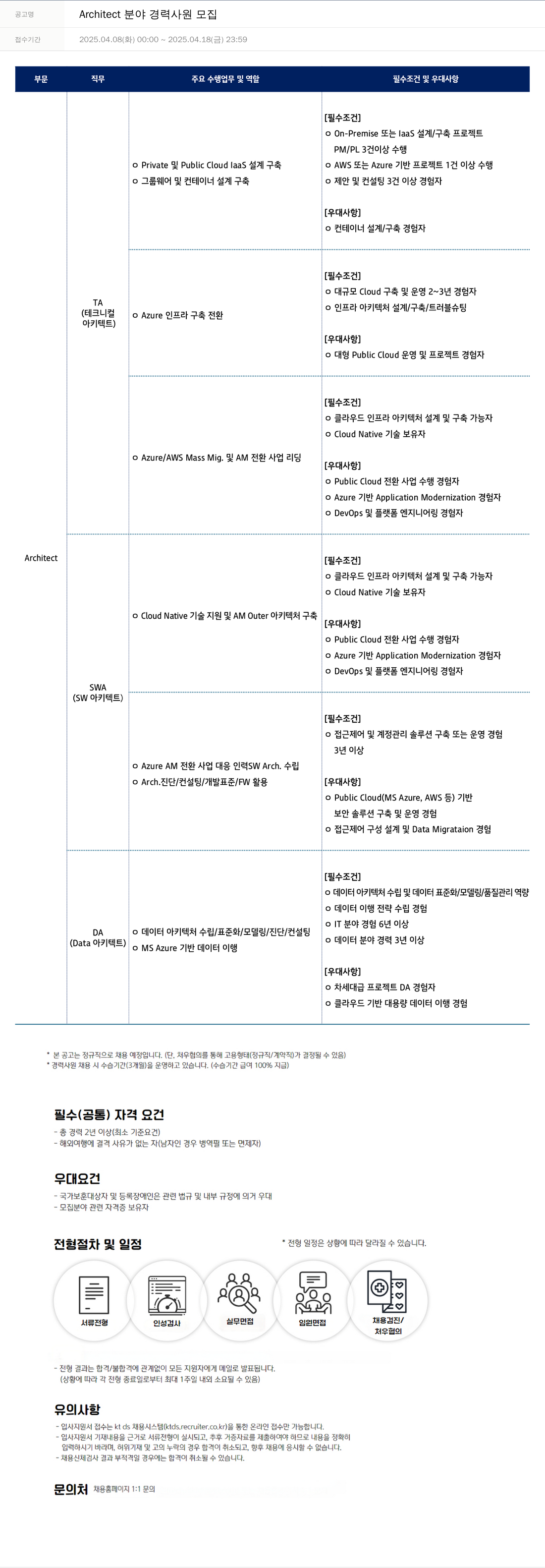 KTds Architect 분야 경력 사원 모집 채용공고