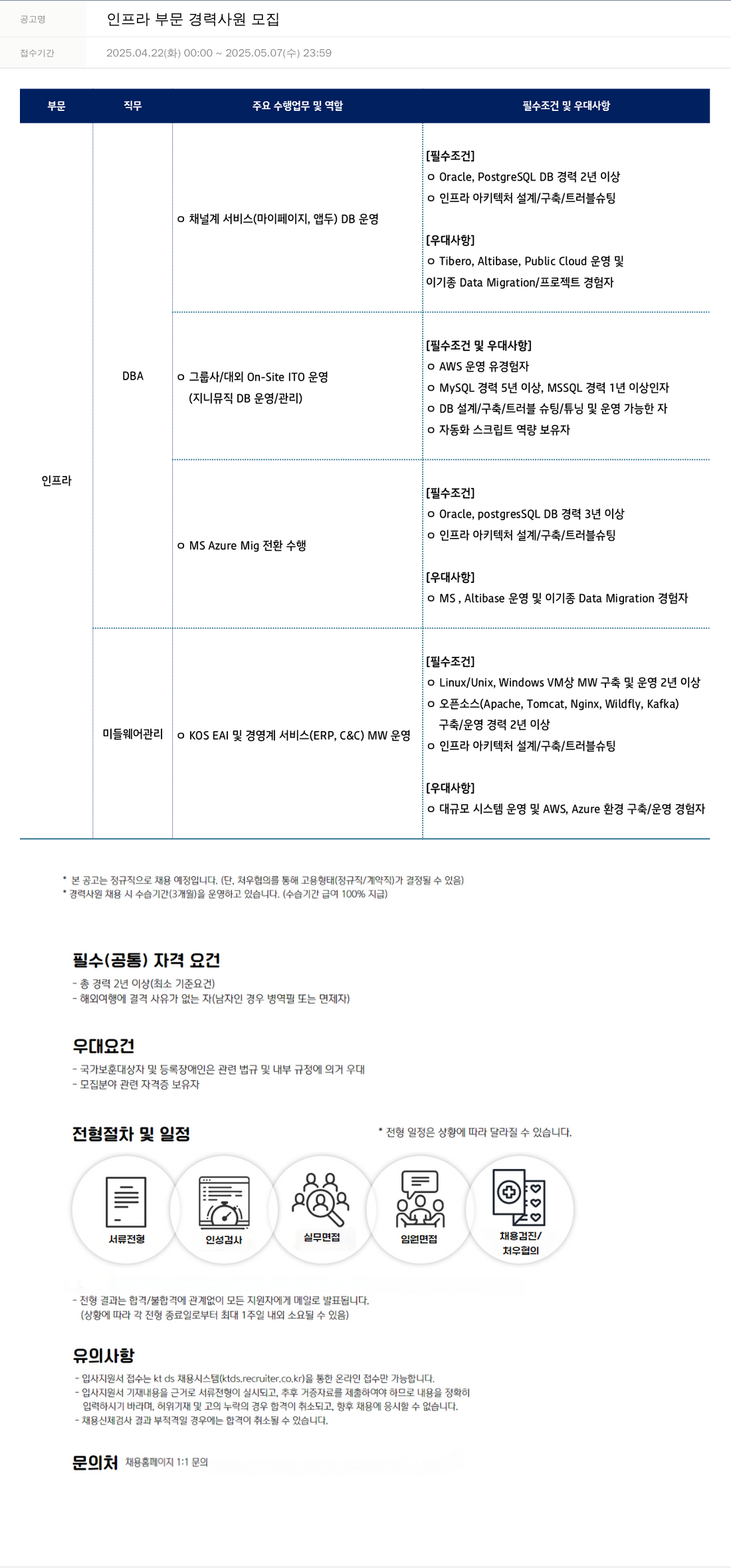KTds 인프라 부문 경력 사원 모집 채용공고