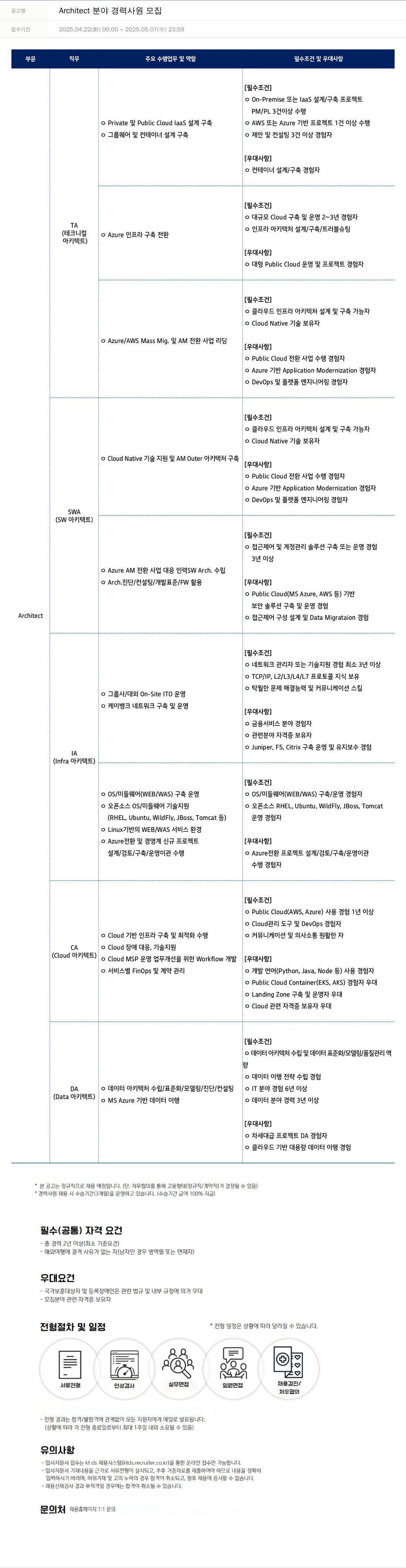 KTds Architect 분야 경력 사원 모집 채용공고