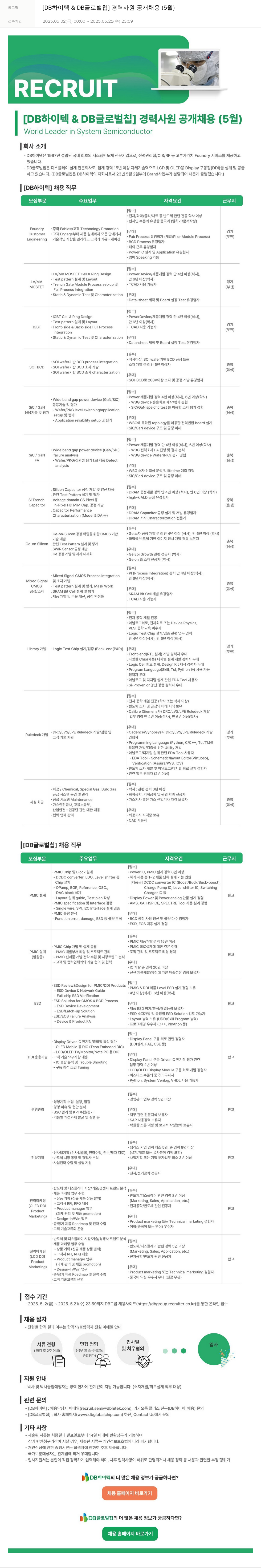 DB하이텍 [DB 하이텍 & DB 글로벌 칩] 경력 사원 공개 채용 (5월) 채용공고