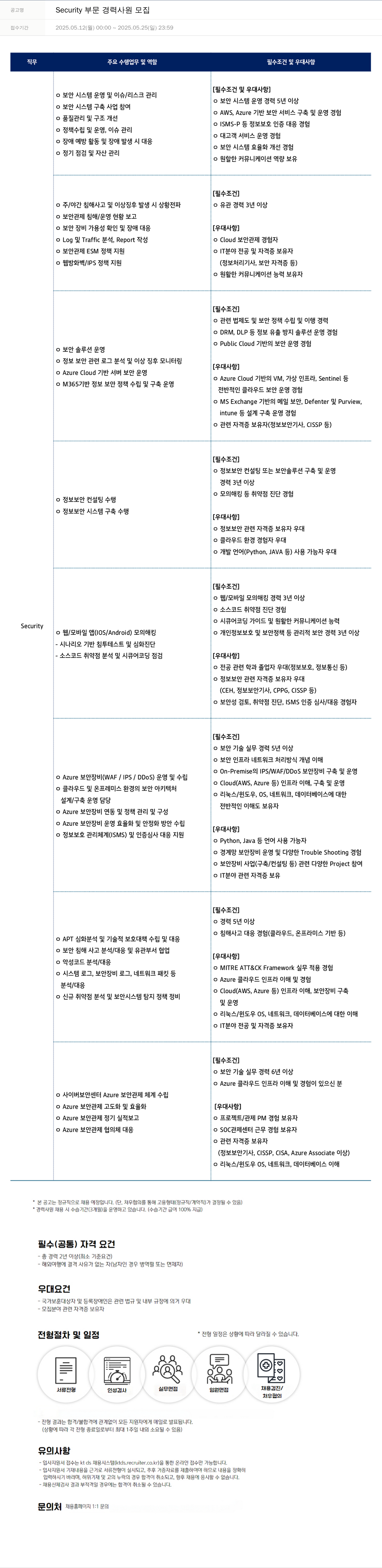 KTds Security 부문 경력 사원 모집 채용공고
