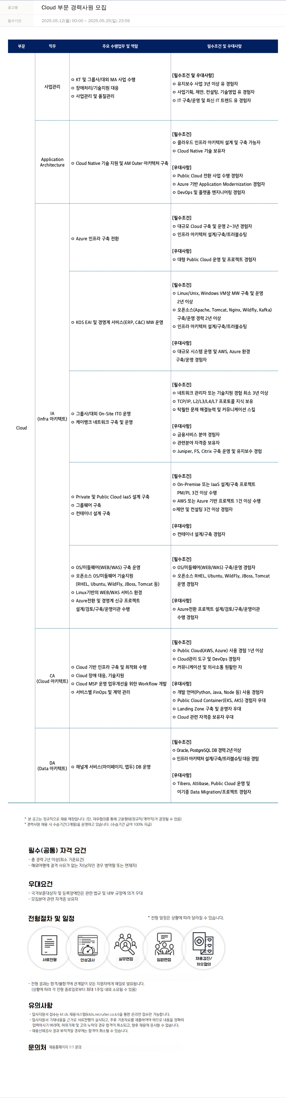 KTds Cloud 부문 경력 사원 모집 채용공고