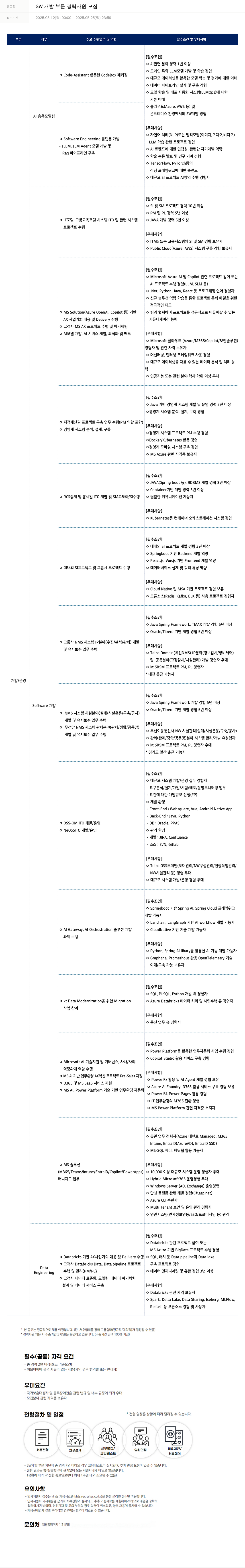 KTds SW 개발 부문 경력 사원 모집 채용공고