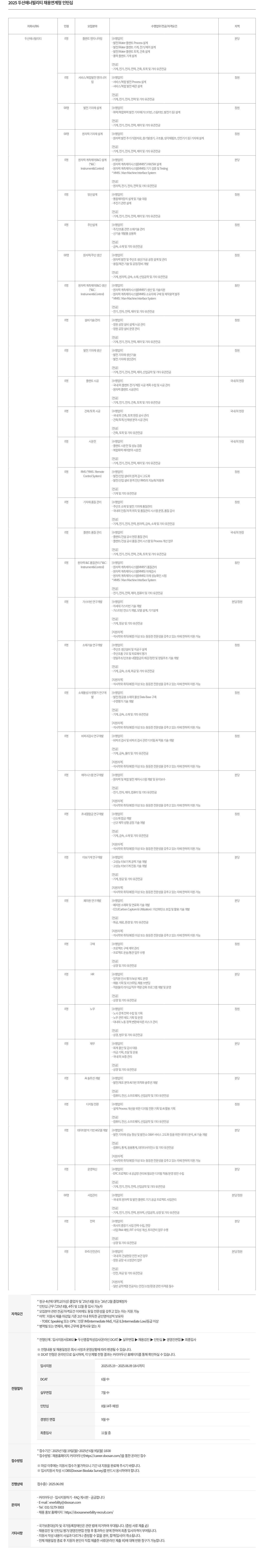 두산 2025 두산에너빌리티 채용 연계형 인턴십 채용공고