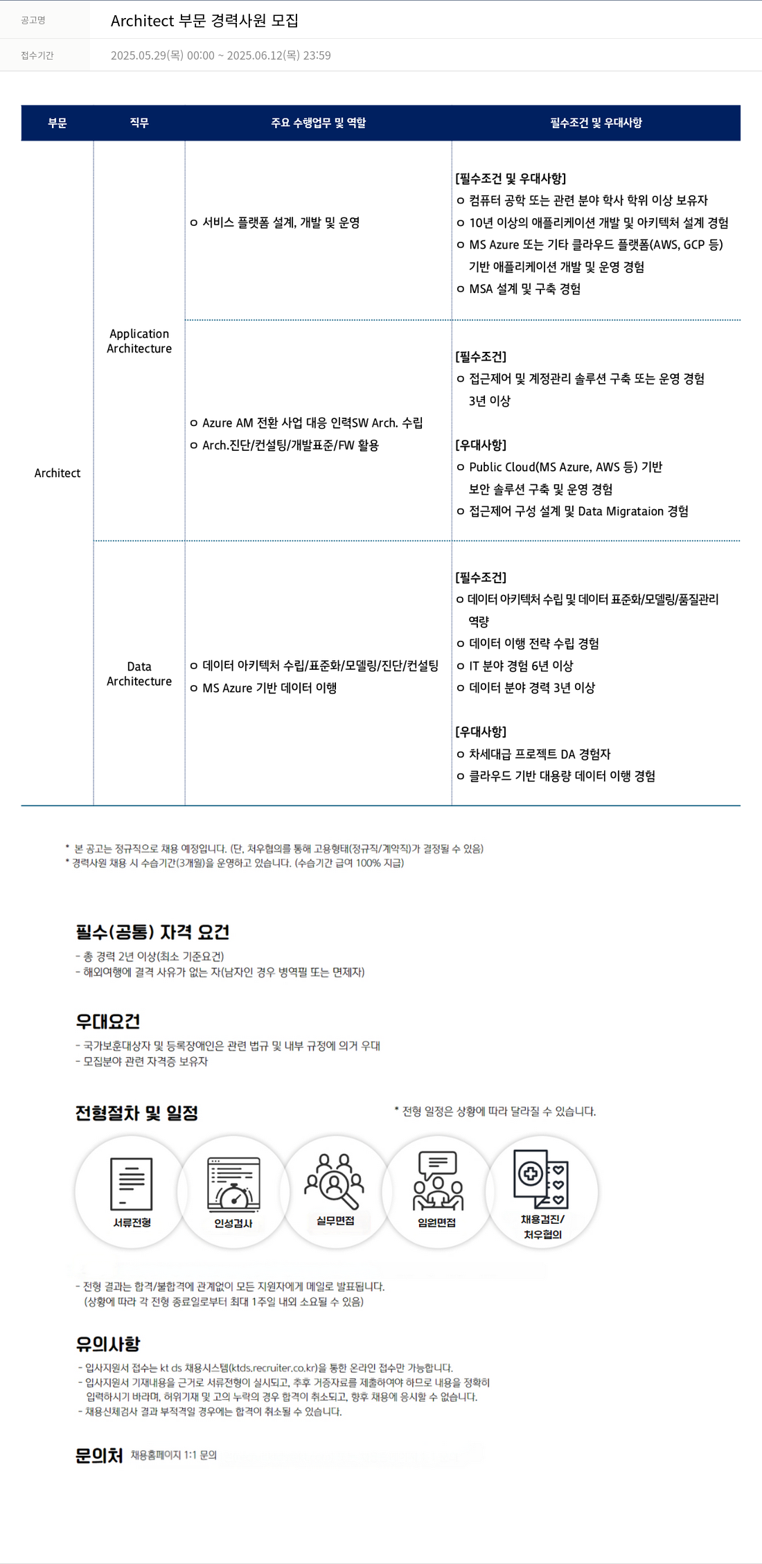KTds Architect 부문 경력 사원 모집 채용공고