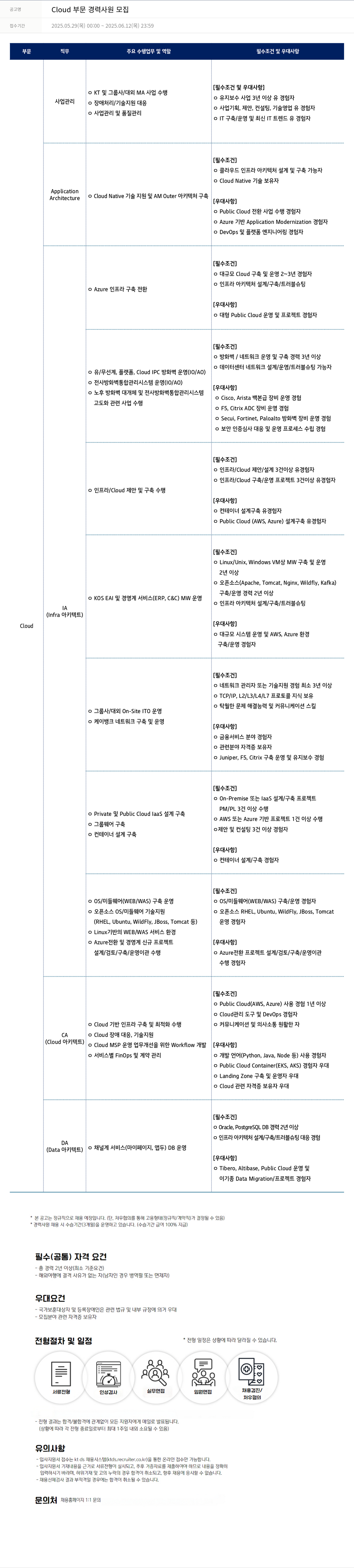 KTds Cloud 부문 경력 사원 모집 채용공고