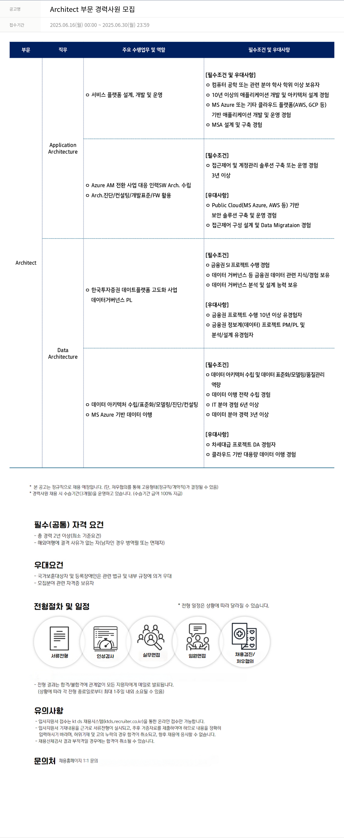 KTds Architect 부문 경력 사원 모집 채용공고