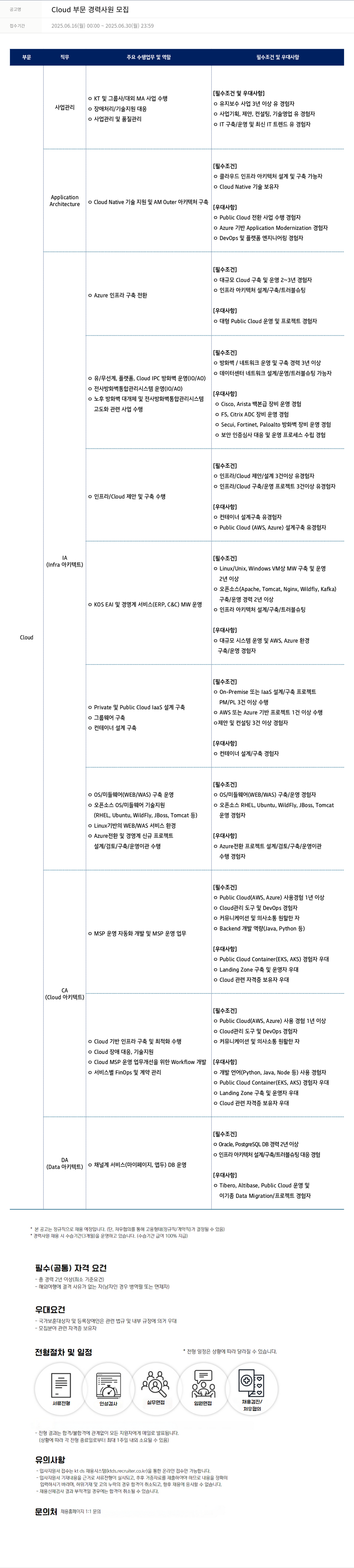 KTds Cloud 부문 경력 사원 모집 채용공고