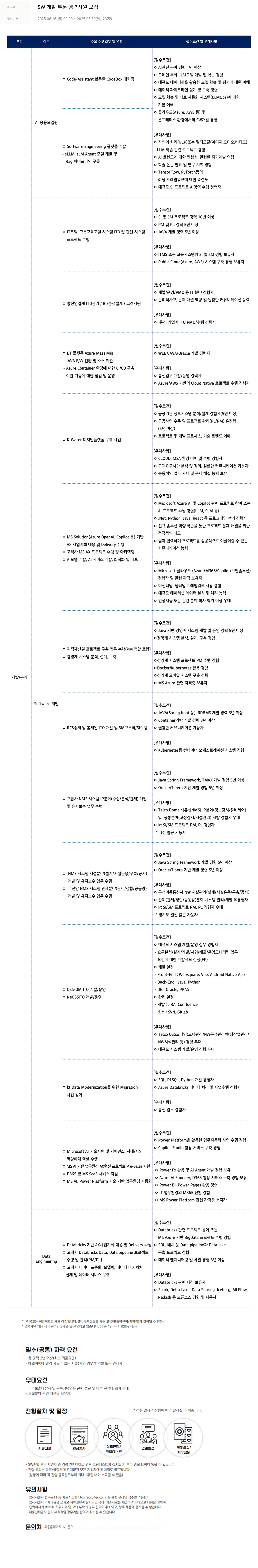 KTds SW 개발 부문 경력 사원 모집 채용공고