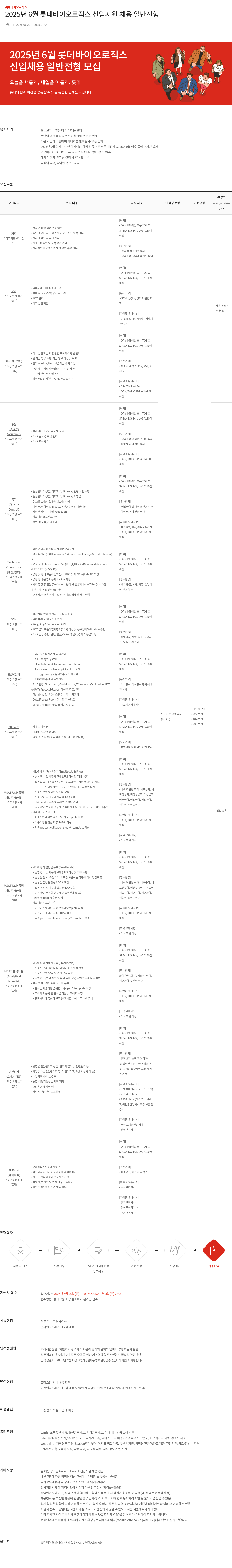 롯데바이오로직스 2025년 6월 롯데 바이오 로직스 신입 사원 채용 일반 전형 채용공고
