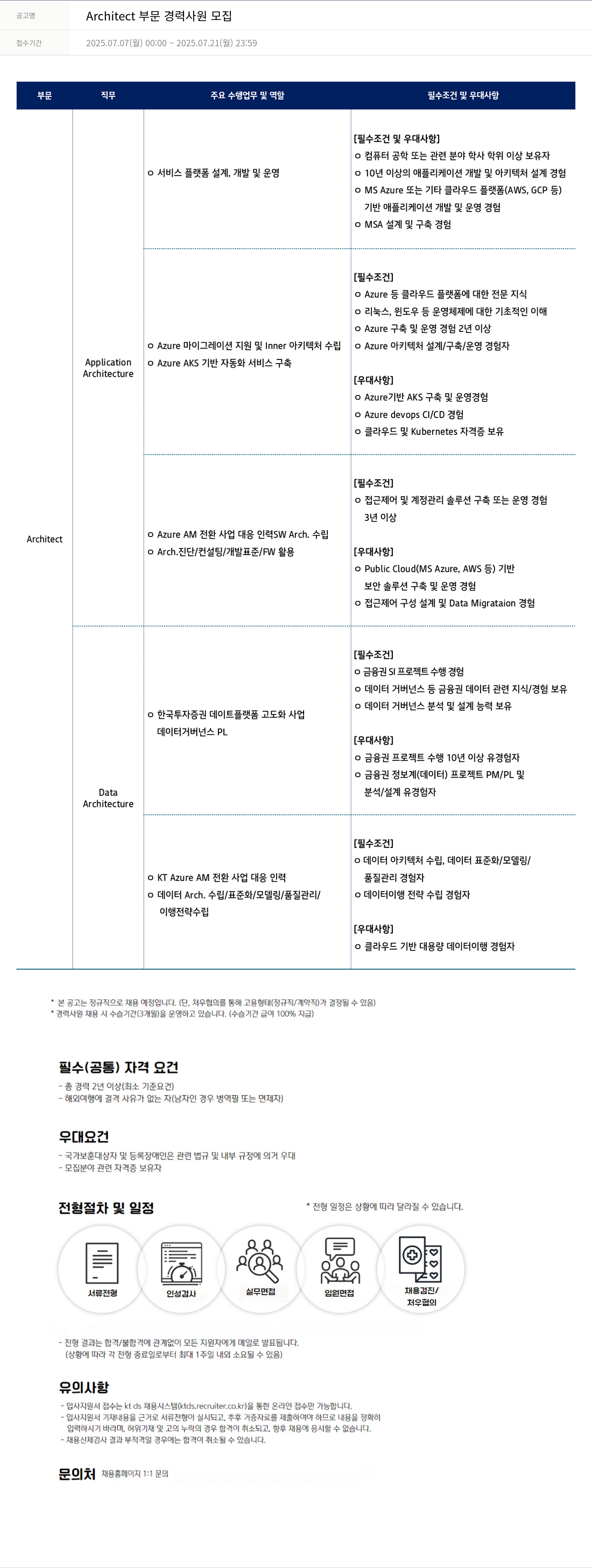 KTds Architect 부문 경력 사원 모집 채용공고