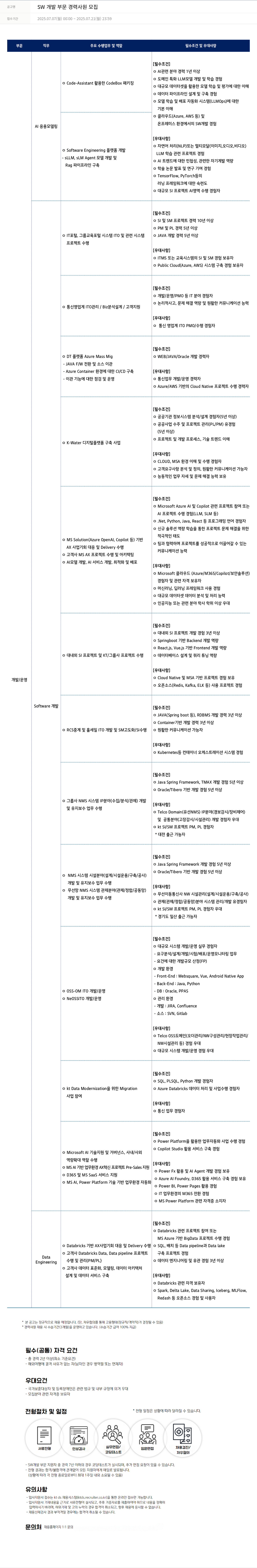 KTds SW 개발 부문 경력 사원 모집 채용공고
