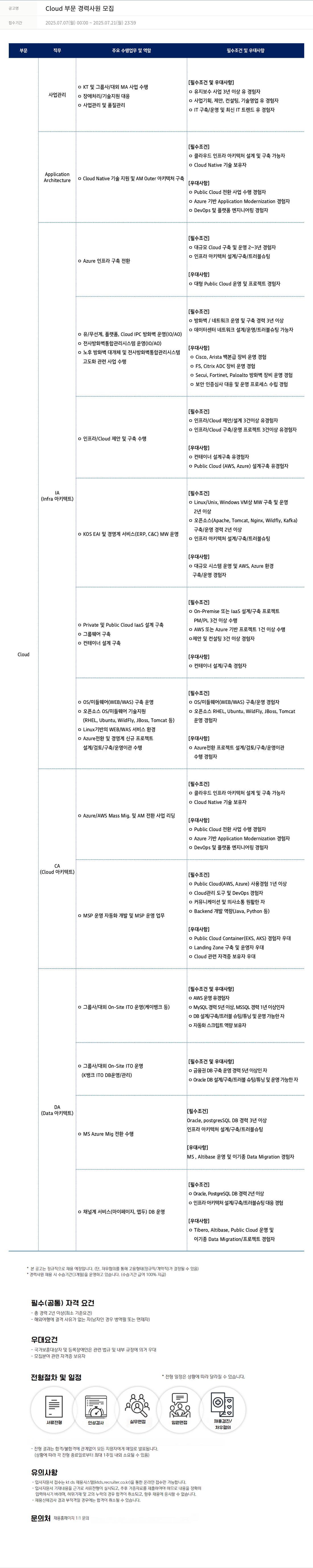 KTds Cloud 부문 경력 사원 모집 채용공고